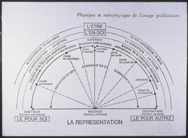 La Représentation