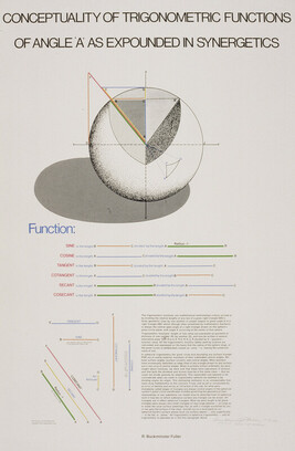 Conceptuality of Trigonometric Functions of Angle 