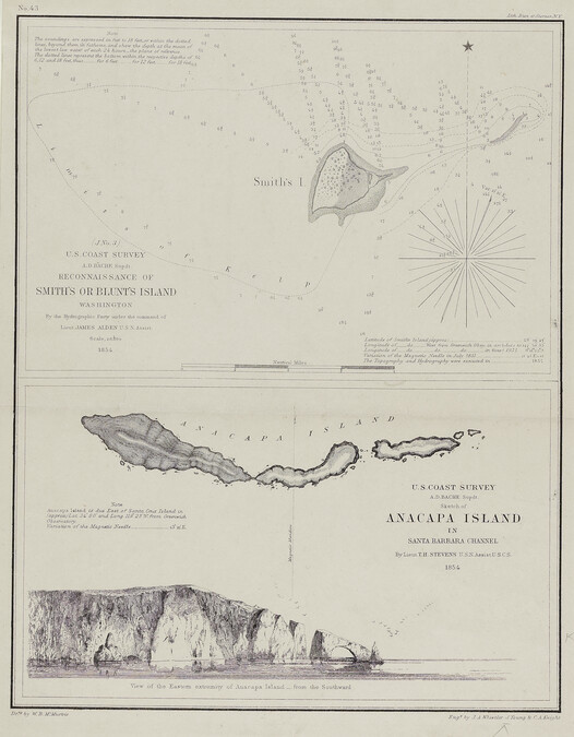 U. S. Coast Survey No. 2, Anacapa Island in Santa Barbara Channel