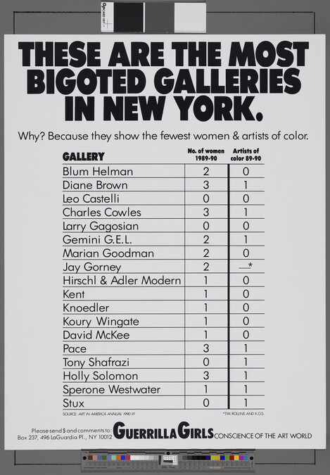 Alternate image #1 of These are the Most Bigoted Galleries in New York, from the portfolio Guerrilla Girls' Most Wanted: 1985-2006