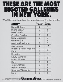 These are the Most Bigoted Galleries in New York, from the portfolio Guerrilla Girls' Most Wanted:...