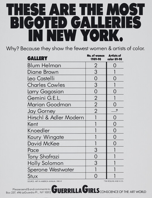 These are the Most Bigoted Galleries in New York, from the portfolio Guerrilla Girls' Most Wanted: 1985-2006