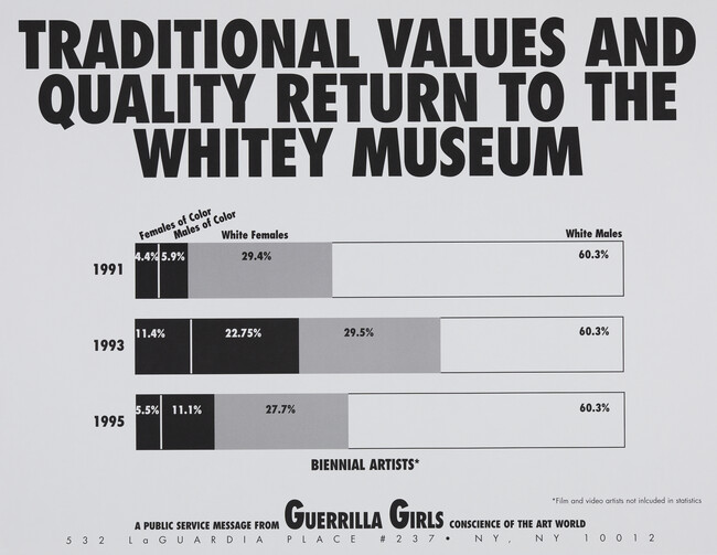 Traditional Values and Quality return to the Whitey Museum, from the portfolio Guerrilla Girls' Most Wanted: 1985-2006