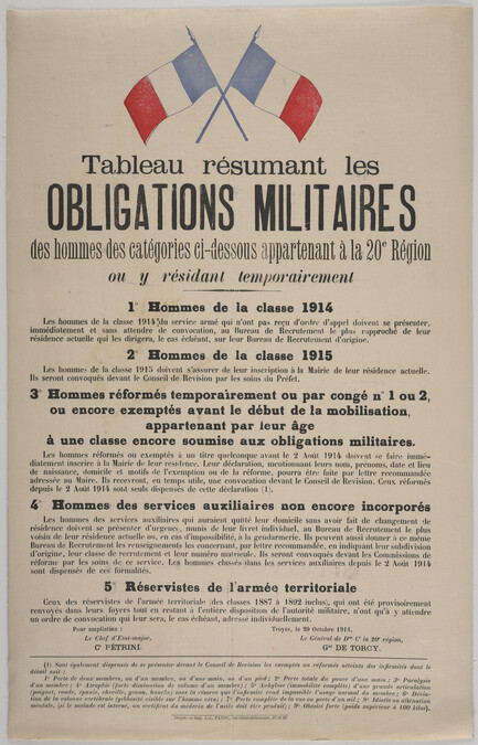 Tableau résumant les OBLIGATIONS MILITAIRES (Summary of Military Obligations)